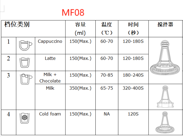 MF-08测试数据