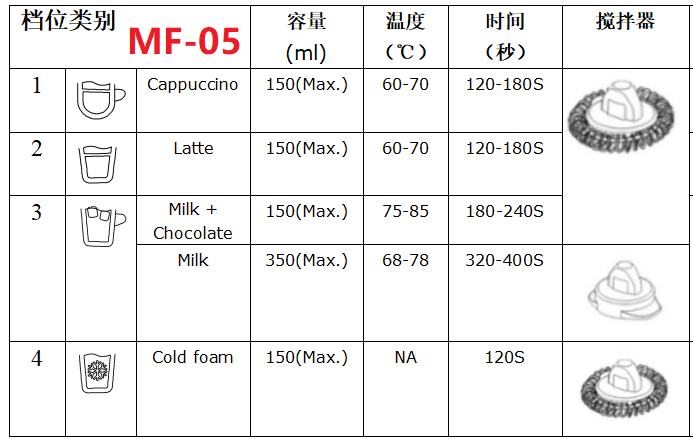 MF-05测试数据