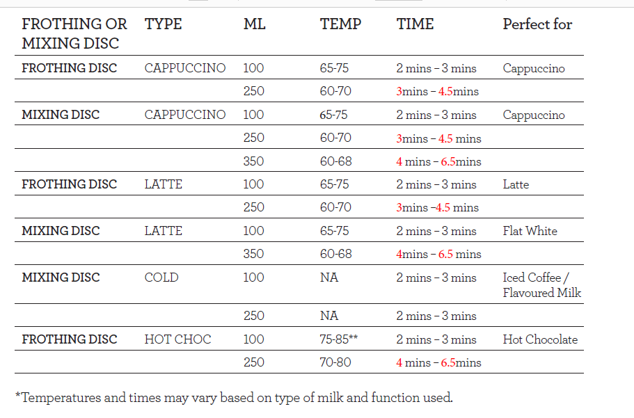 MF-06 Milk Frother Test data